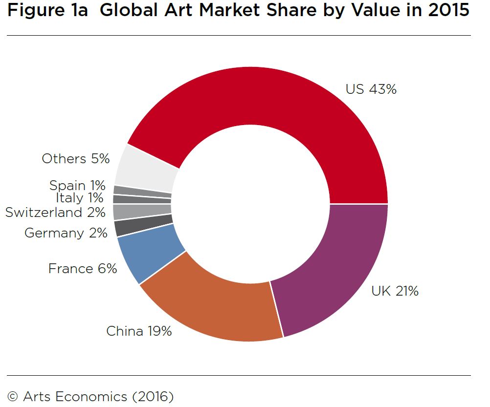 arts-economics-tefaf5